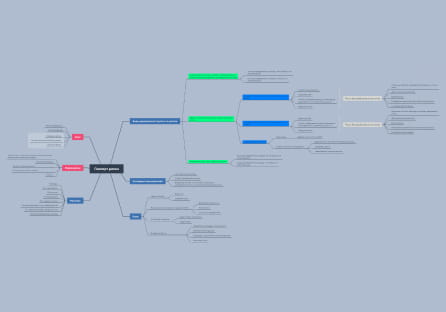 Анализ системы