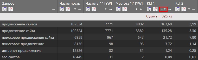 Подсчет прогноза посещаемости при CTR 4% в KeyCollector