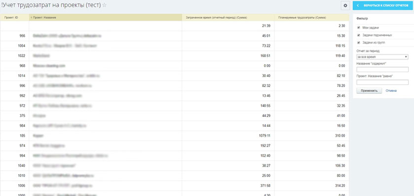 затраченное время на проект bitrix24